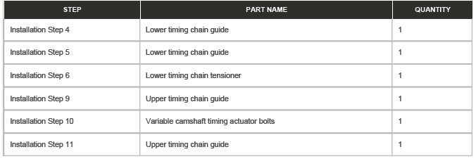 Lower Timing Chain - Ingenium I4 2.0l Petrol